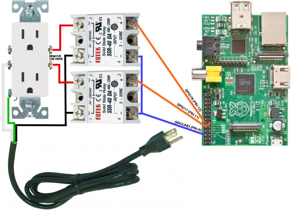 Using the Raspberry Pi to control AC electric power ...